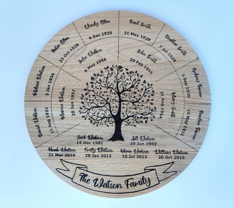 Genealogy Fan Chart Family Tree ⋆ Spend With Us Buy From a Bush